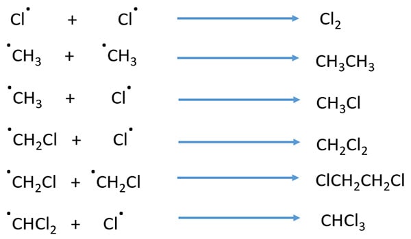 end of chains methane chlorination